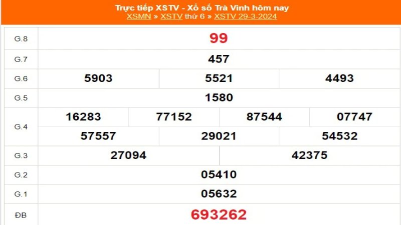 xo so tra vinh 1 Giới thiệu về giải xổ số Trà Vinh
